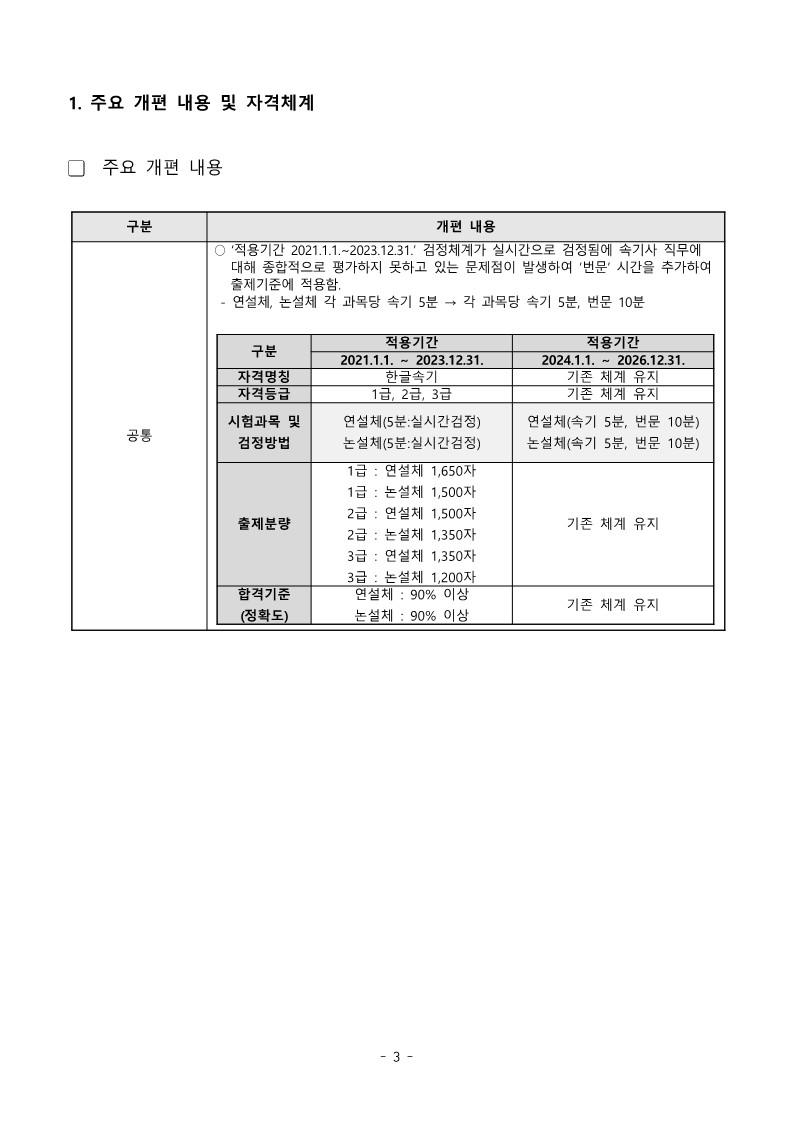 한글속기 1_2_3급 출제기준_3.jpg